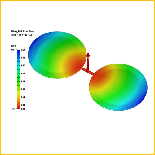 flow_analysis_training